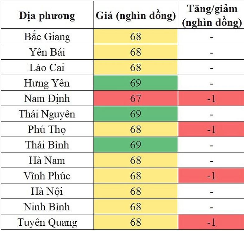 Giá heo hơi hôm nay 2/6/2024: Giá heo hơi hôm nay có xu hướng giảm nhẹ